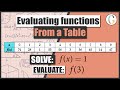 Evaluating Functions Using Tables