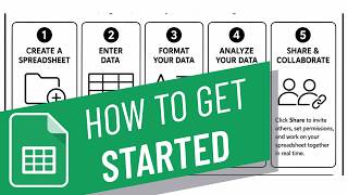 How to get started with Google Sheets (Full 2026 Guide)