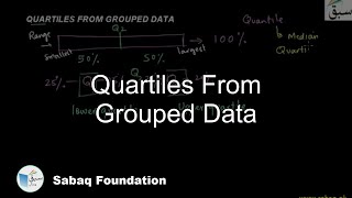Quartiles From Grouped Data