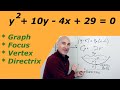 Understanding Parabolas and Their Properties
