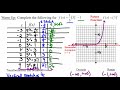 Writing Equations from Tables and Graphs