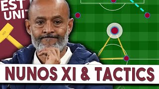 West Hams Predicted Starting XI & Game Plan | Drop Paqueta? | West Ham Utd v Fulham Preview