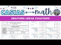 Graphing Linear Equations: Key Concepts and Techniques
