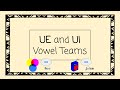 Vowel Teams and Spelling Patterns