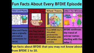 Fun Facts About Every BFDIE Episode - BFDIE 1 to 10
