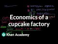 Understanding Cupcake Factory Economics