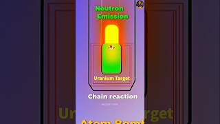 Working of Atomic Bomb #atomicbomb #science #tech