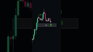 Smart money Trading Setups + Indicator