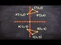 Reflection Over the X-Axis Concepts