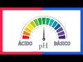 Understanding pH: Concepts and Applications