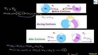 Finding Velocities in Elastic Collision in One Dimension 