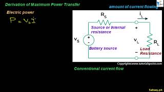 Maximum Power Transfer Theorem
