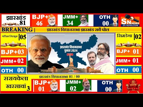 Today Breaking News !  jharkhand assembly election 2024 opinion poll. live election update JMM BJP