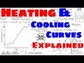 Phase Changes and Heating Curves