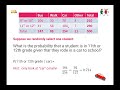 Exploring Two Way Tables and Conditional Probability