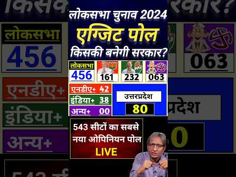 Lok Sabha Election Exit Poll Result 2024. Loksabha Exit Poll 2024. Lok Sabha Chunav Exit Poll 2024 ३