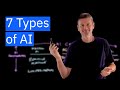 Understanding Types of AI