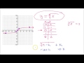 Graphing Cube Root Functions