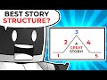 Story Structure and Narrative Elements