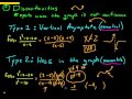 Understanding Rational Functions and Asymptotes