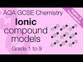 Understanding Ionic Compounds and Diagrams