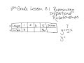 Understanding Proportional Relationships