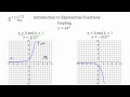 Exponential Functions and Their Properties
