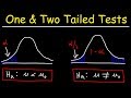 Understanding Hypothesis Testing: One-Tailed vs Two-Tailed Tests