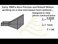 Cosmic Background Radiation Discoveries
