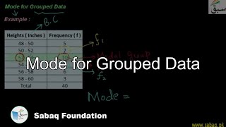 Mode for Grouped Data