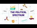 Understanding Political Spectrums