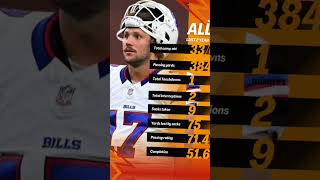 Josh Allen’s stats last two years against the Texans defense. #HTownMade #Texans #TFB