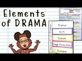 Exploring the Elements of Drama