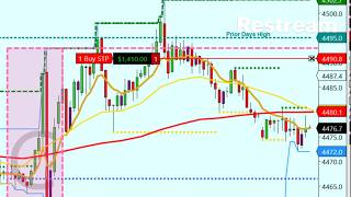 LIVE TRADING 8/19/2026 FINALLY GOOD PRICE ACTION