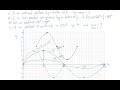 Transformations of Trigonometric Functions