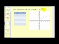 Understanding Square Root Functions and Transformations