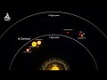 Alpha Centauri and Proxima Centauri Concepts