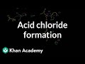 Acetic Acid Reaction Mechanisms