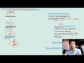 Transduction Mechanisms in Bacteria