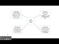 Enhancing Vocabulary Through Context Clues