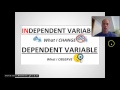 Understanding Variables and Control Groups