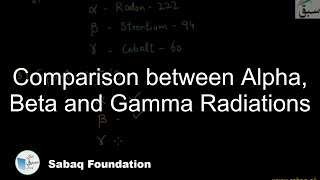 Comparison between Alpha, Beta and Gamma Radiations