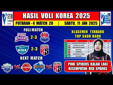 Hasil Liga Voli Korea 2025 Hari Ini: PINK SPIDERS vs HI PASS - Klasemen & Top Skor Liga Voli Korea