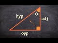 Trigonometric Functions and Identities
