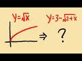 Graph Transformations and Function Analysis