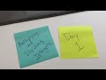 Integer Operations and Concepts
