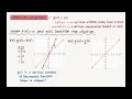 Transformations of Linear Functions