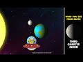 Exploring Lunar Phases and Eclipses