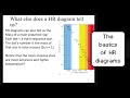 Stellar Properties and HR Diagrams