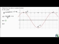 Understanding Cosine Function from a Graph